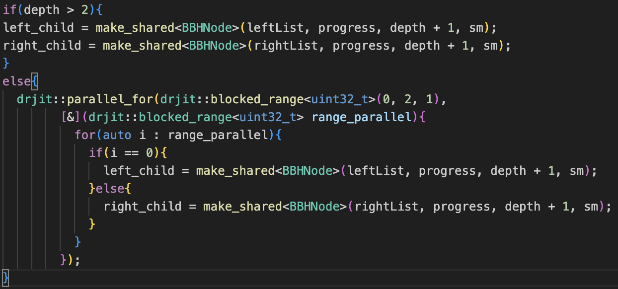 BVH construction parallelism